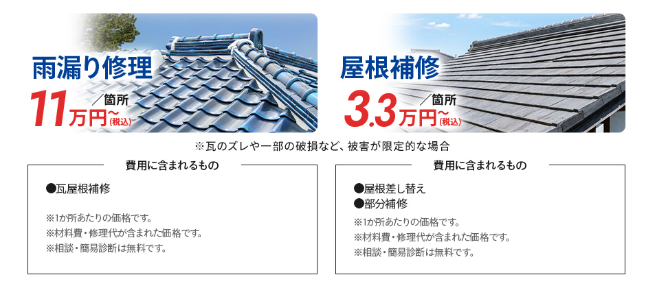雨漏り修理 11万円～（税込）/箇所 屋根補修3.3万円～（税込）/箇所 ※瓦のズレや一部の破損など被害が限定的な場合